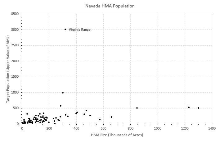 NV-AML-HMA-1