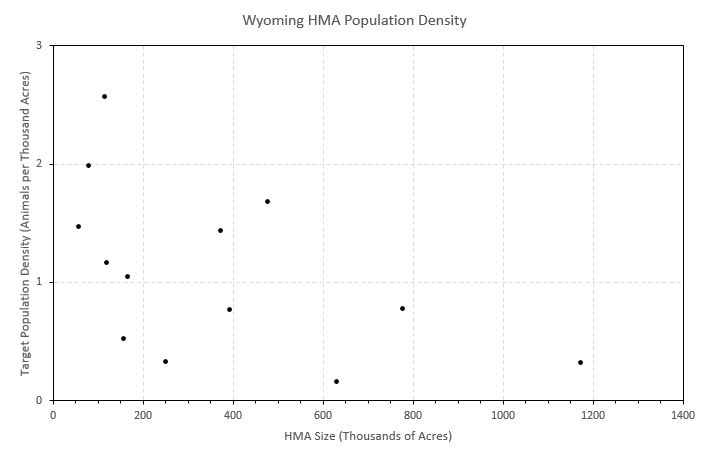Wyoming_HMA_Population_Density-1