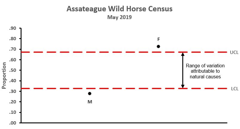 Assateague Census May 2019 Rev-1