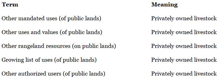 Other Mandated Uses A-2