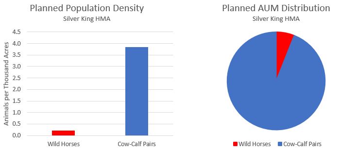 Silver King Charts-1