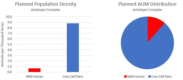 Antelope Complex Charts-1