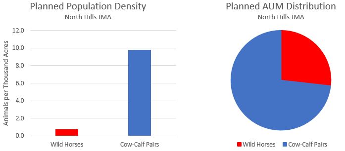North Hills JMA Charts-1