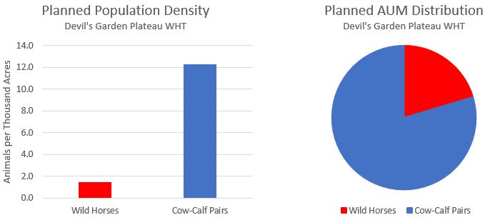 Devils Garden Charts 2-1