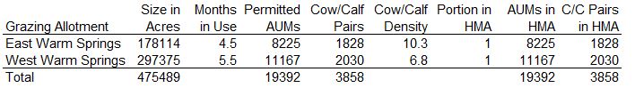 Warm Springs Calcs-1