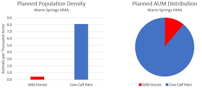 Warm Springs Charts-1