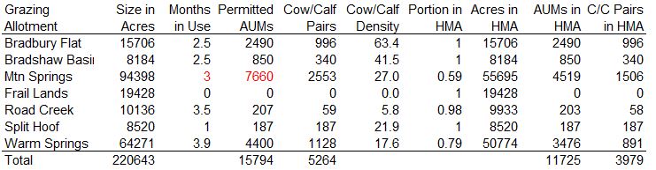 Challis AUM Calcs-1