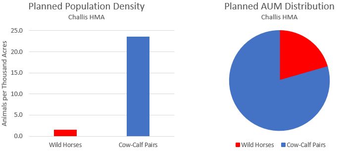 Challis AUM Charts-1