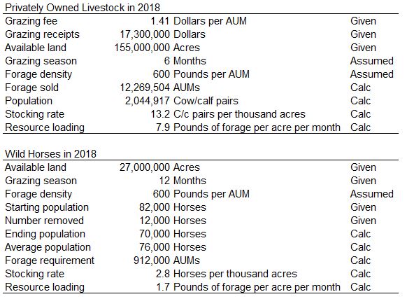 2018 Grazing Program Calcs with Density-1