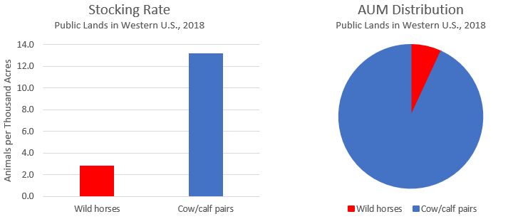 2018 Grazing Program Charts-1
