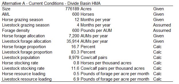 Divide Basin HMA Calcs-1
