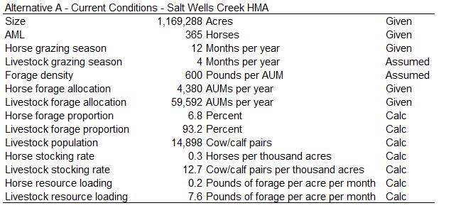 Salt Wells Creek HMA Calcs-1