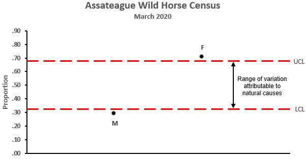 Assateague Census Chart March 2020-1