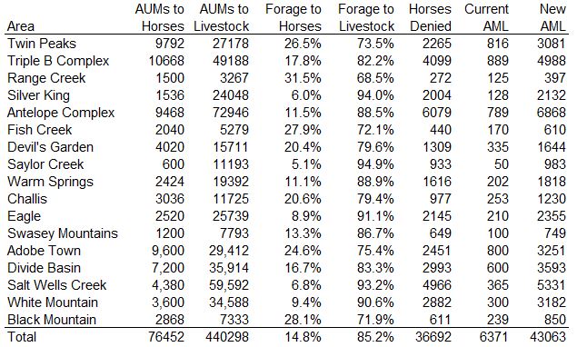 Short End of Stick Calcs-1