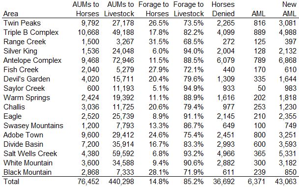 Why PZP Zealots Are Wrong A-1