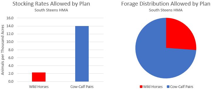 South Steens HMA Charts-1