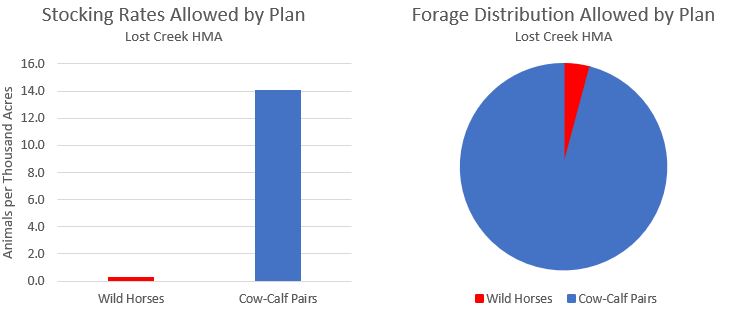 Lost Creek HMA Charts-1