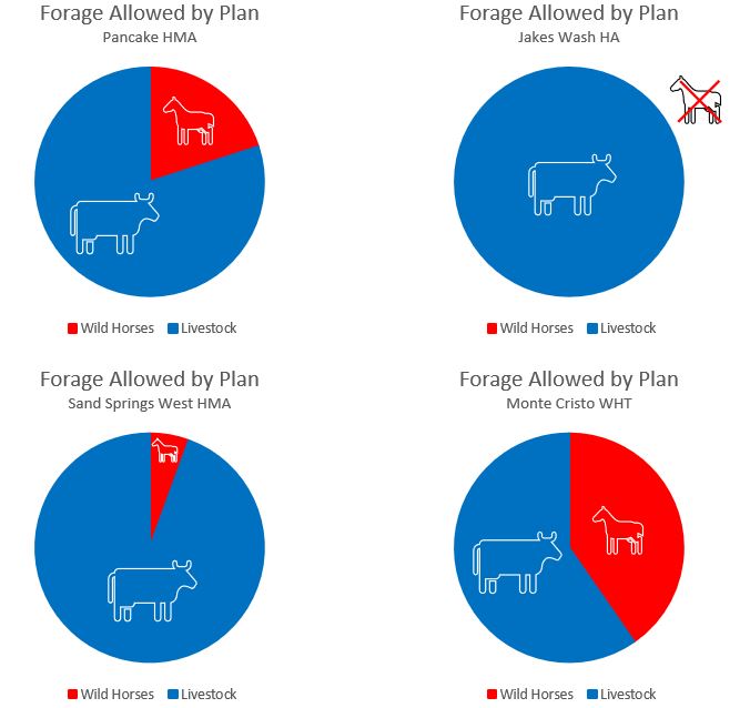 Pancake Complex Charts A-1