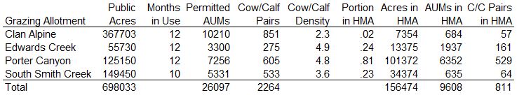 Desatoya HMA Calcs-1