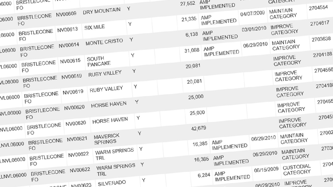 Pancake Grazing Report