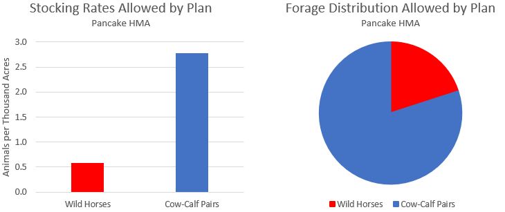 Pancake HMA Charts-1