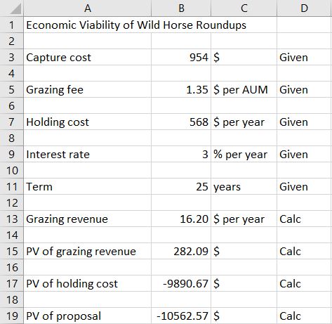 Economic Viability of Wild Horse Roundups-1