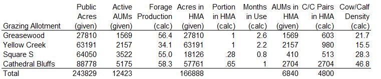 Piceance HMA Calcs 02-07-21