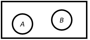 Mutually Exclusive Events 05-13-21