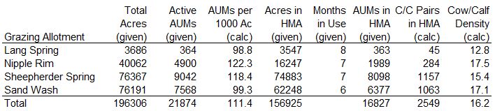 Sand Wash Calcs 08-20-21