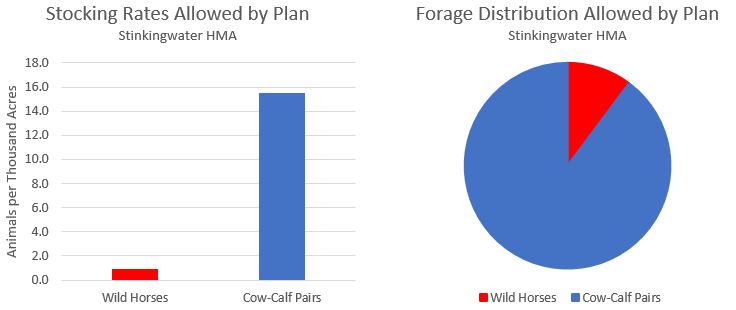 Stinkingwater HMA Charts 08-10-21