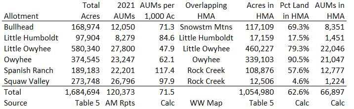 Owyhee Allotment Calcs 11-09-21