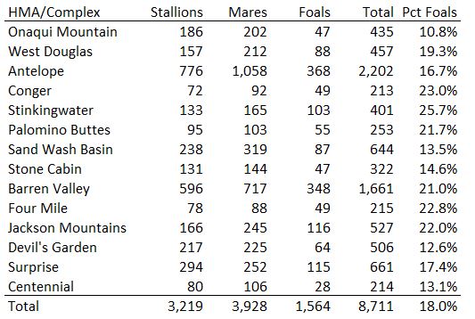 Roundup Data 11-10-21