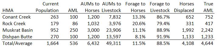 North Lander HMA Calcs 01-27-22