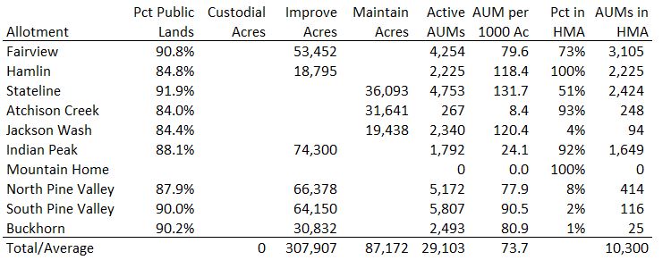 Sulphur Allotment Calcs 02-06-22