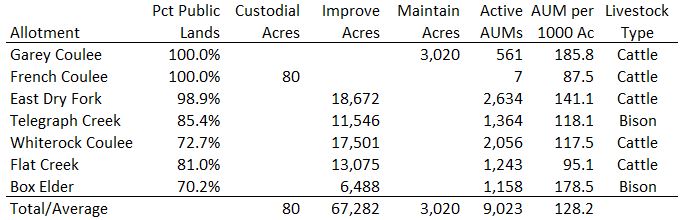 American Prairie Allotment Calcs 04-03-22