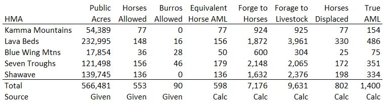 Blue Wing Forage Calcs 07-30-22