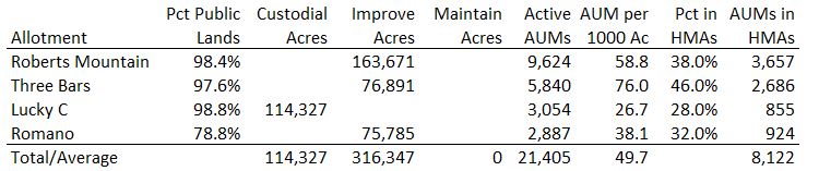 Roberts Mountain Allotment Calcs 08-23-22