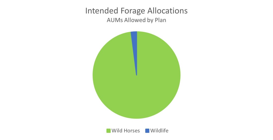HR 9154 Intended Forage Assignments 10-23-22