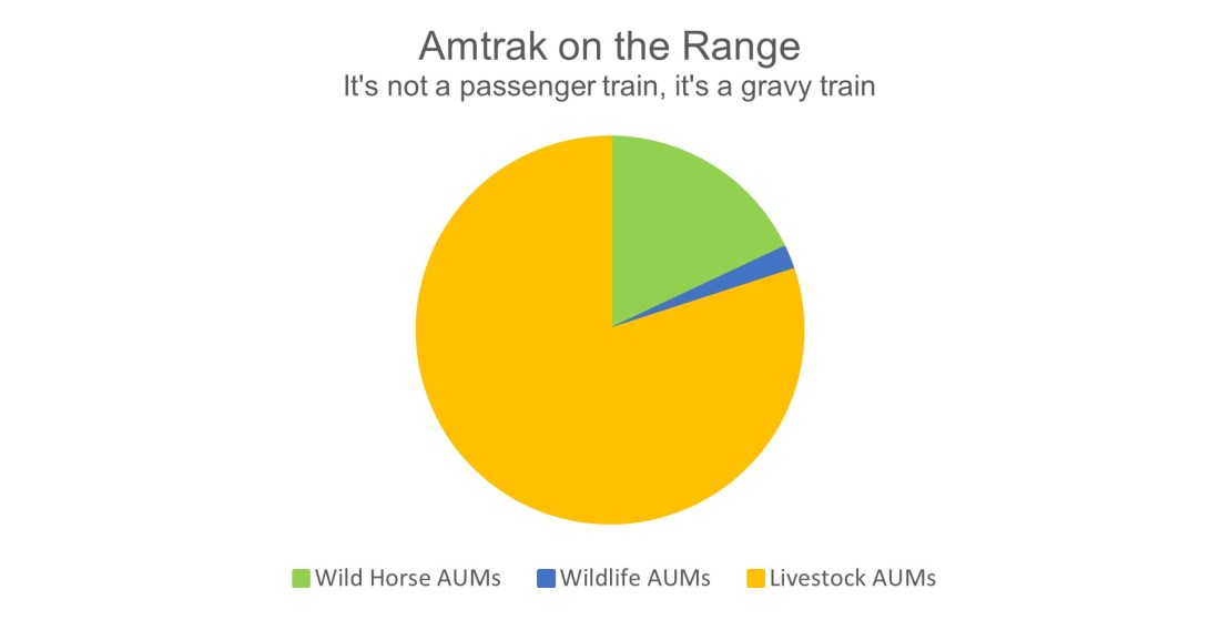 Amtrak on the Range 11-21-22
