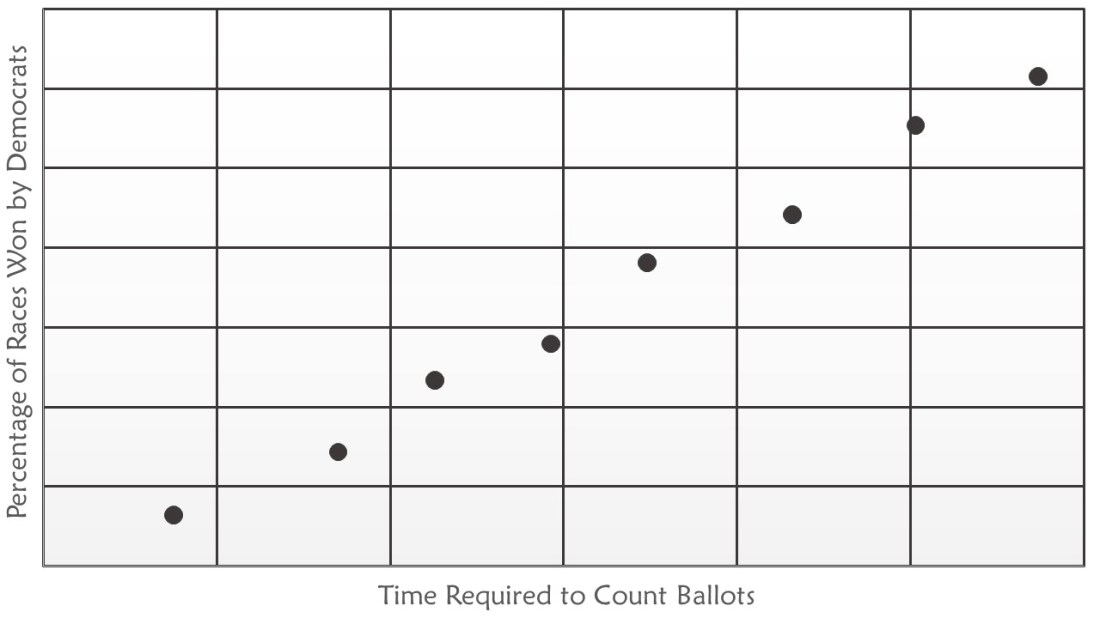 Another Example of Positive Correlation 11-15-22