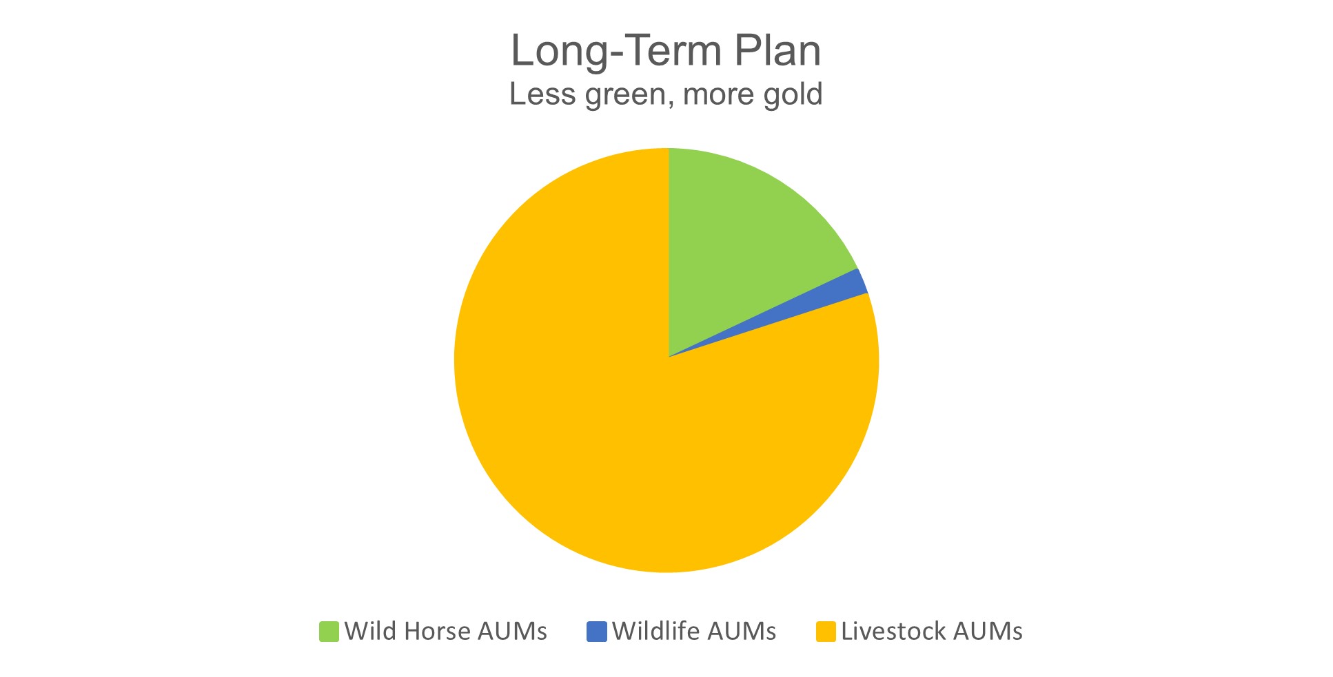 Love Triangle Long-Term Plan 11-26-22