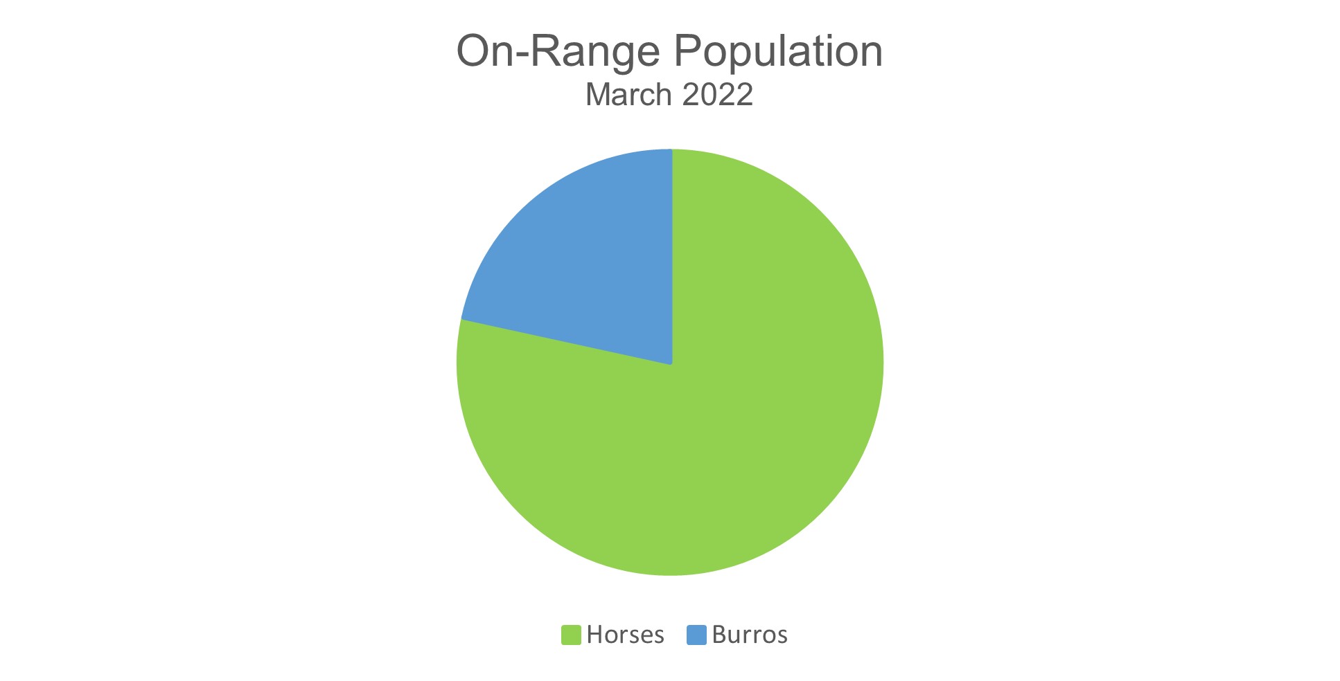 March 2022 On-Range Population 11-24-22