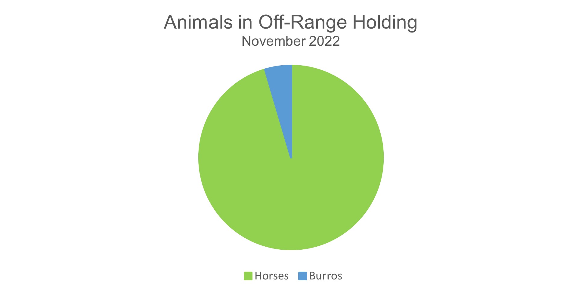 November 2022 Animals in Off-Range Holding 11-24-22