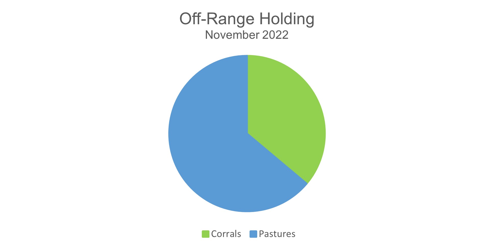 November 2022 Off-Range Holding 11-24-22