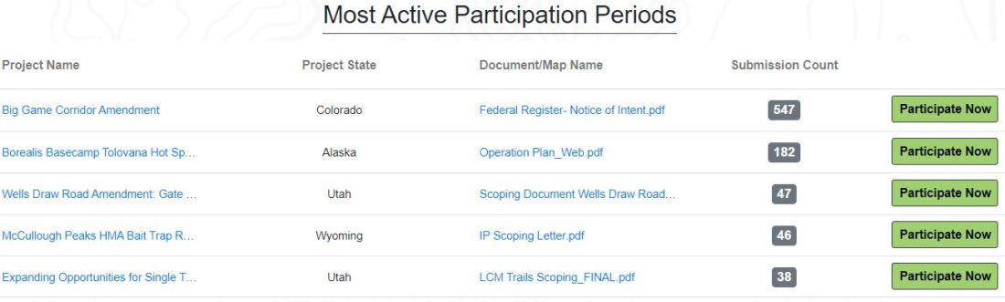 McCullough Peaks Makes Top 5 01-14-23