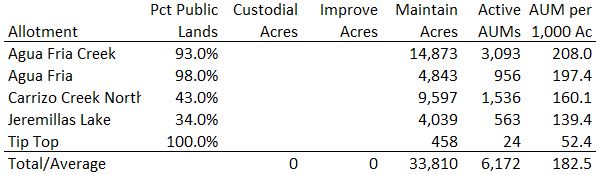 Socorro Permit Renewal Calcs 03-04-23