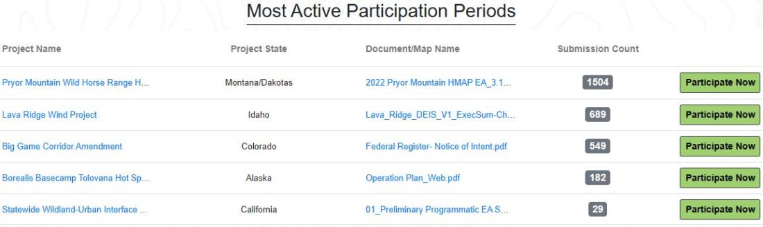 Pryor Comments Pass 1500 04-15-23