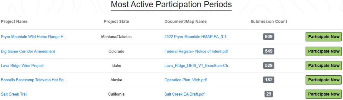 Pryor Mountain EA Tops Most Active List 04-06-23