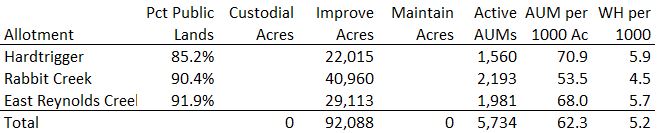 Black Mountain Allotment Calcs 05-30-23