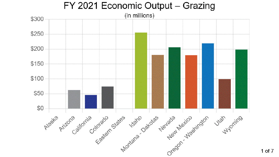 Economic Output of BLM Lands in FY 2021 05-26-23